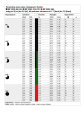 Dysze rotacyjne MP 2000 - parametry pracy