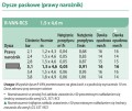 Charakterystyka pracy dyszy R-VAN-RCS