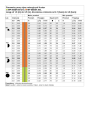 Dysze rotacyjne MP 800SR - parametry pracy