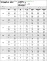 Parametry pracy dyszy PRO 4A - Hunter