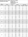 Parametry pracy dyszy PRO 15A - Hunter