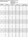 Parametry pracy dyszy PRO 8A - Hunter
