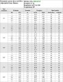 Parametry pracy dyszy PRO 12A - Hunter