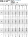 Parametry pracy dyszy PRO 6A - Hunter