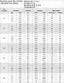 Parametry pracy dyszy PRO 17A - Hunter