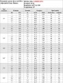 Parametry pracy dyszy PRO 10A - Hunter